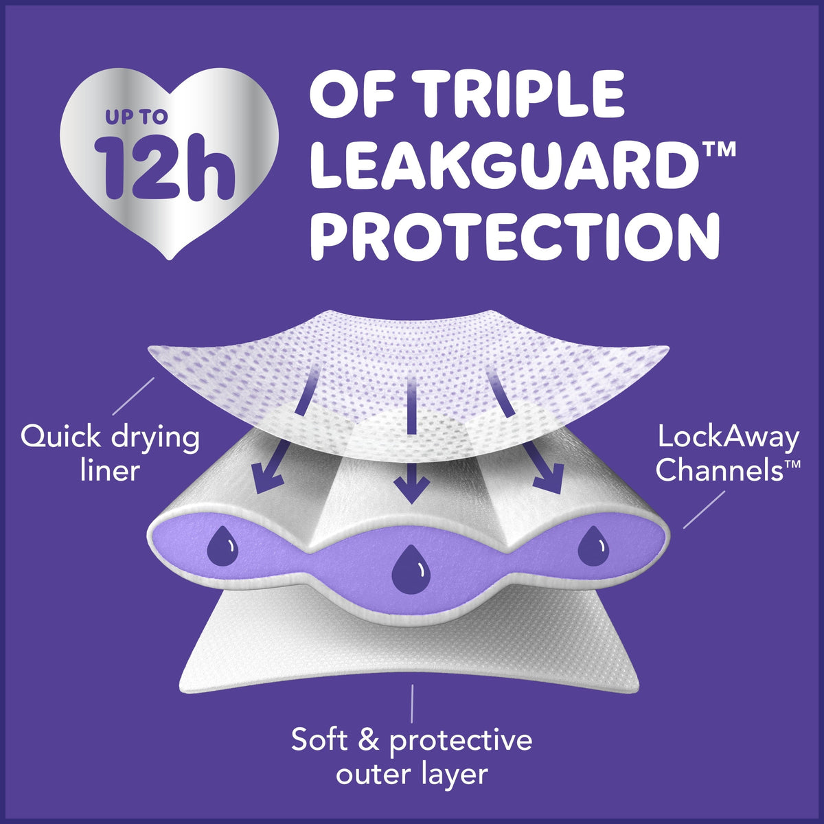 Luvs Platinum Protection Baby Diapers Size 6, 64 Count