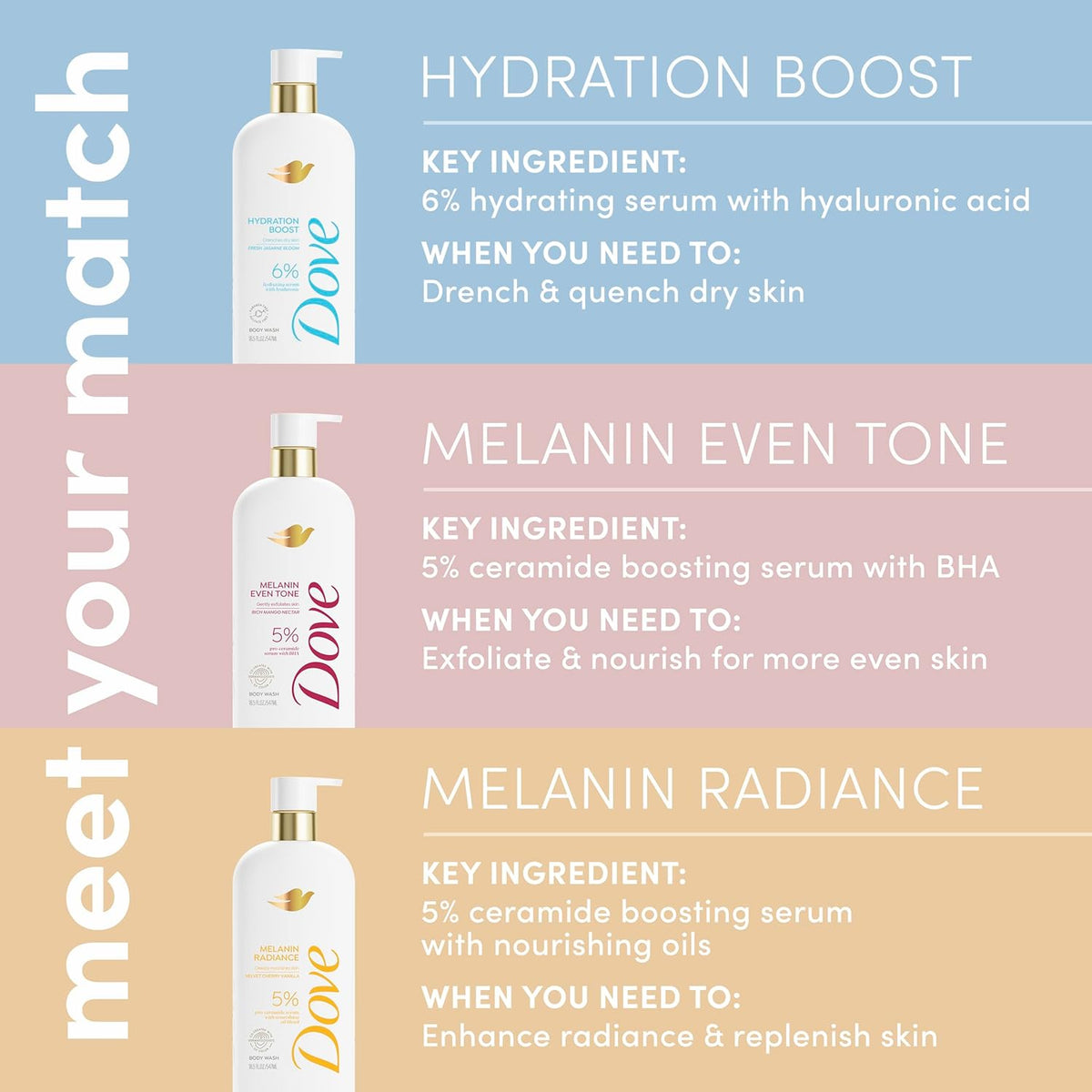Dove Body Wash Melanin Radiance Nourishes for restored radiance 5% pro-ceramide serum with nourishing oil blend 18.5 oz