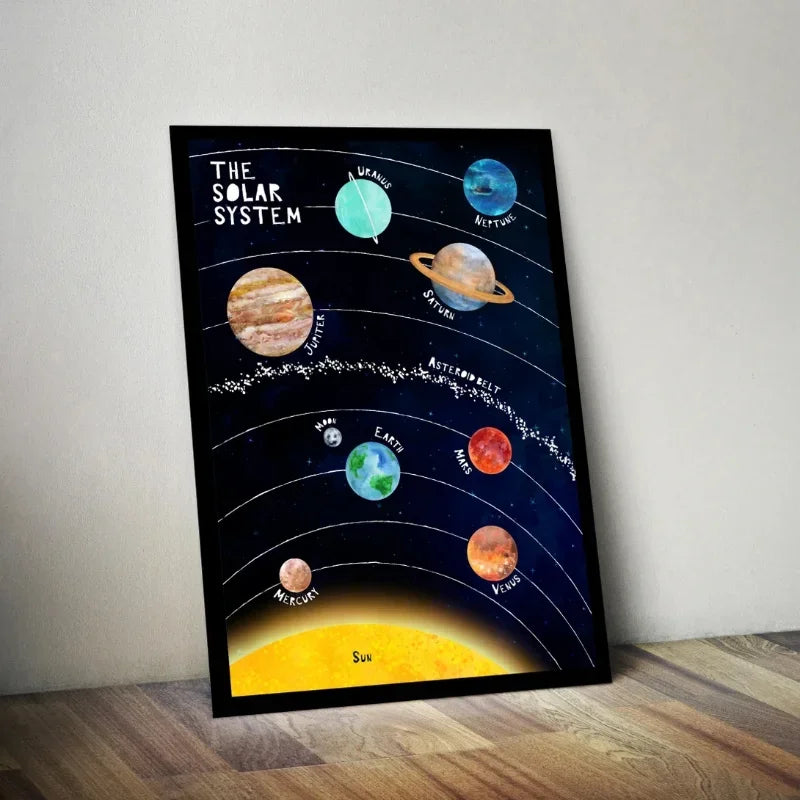 Modern Classic , Wall Art, Solar System Cosmos Planets Sun, HD Canvas Print Poster, Home Living Room Bedroom Decor
