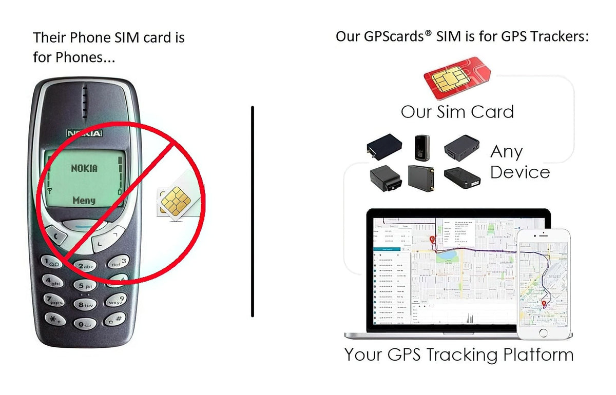 GPS SIM works for Coban GPS-408A/B with Portable Large Battery
