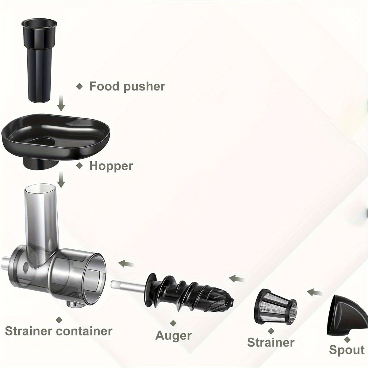 Juicer Attachments, Juicers, Cold Press Juicer Parts (excluding machines and cups) for all models of KitchenTreasure Stand Mixers. Compatible with all KitchenTreasure desktop blenders and Mixables