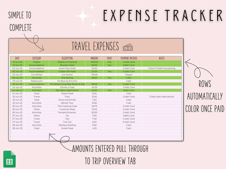 Travel Planner Digital Travel Planner for Travel Itinerary Digital Holiday Planner Holiday Travel Organizer Travel Budget Google Sheets