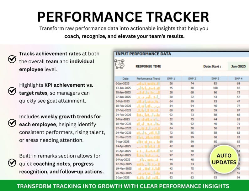 PLR Employee KPI Tracker, Kpi Excel, KPI Google Sheets, Kpi Dashboard, Teams Kpi Tracker, Key Performance Indicator, Kpi Report