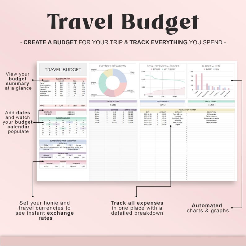 Ultimate Travel Planner Google Sheets Digital Trip Planner Travel Itinerary Budget Spreadsheet Vacation Holiday Organizer Packing checklist